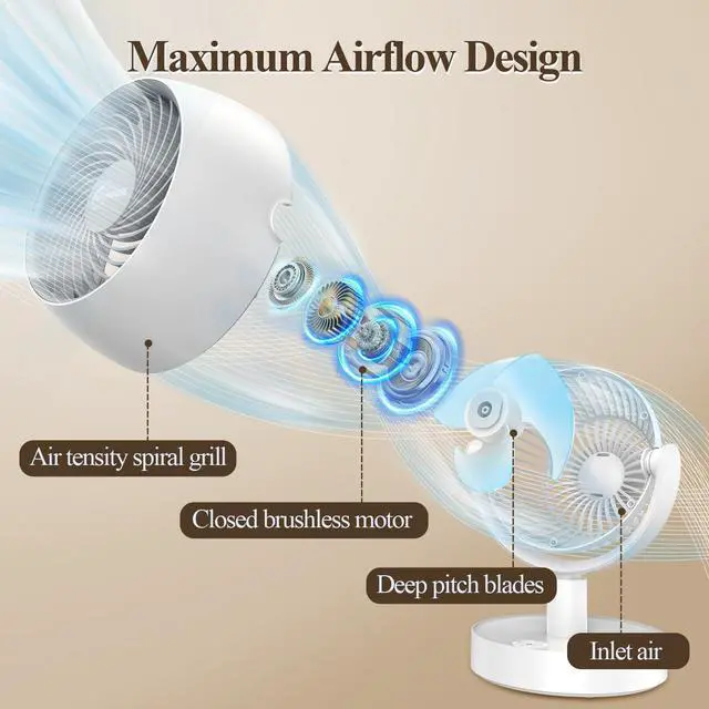 Alt view image 6 of 7 - Rechargeable Portable Air Circulator Fan, Timer & Oscillating & Powerful & Quiet, 5 Speeds, Small Desk Fans for Bedroom Battery Powered, 115°+115° Rotation, Table Fan for Room Home Office