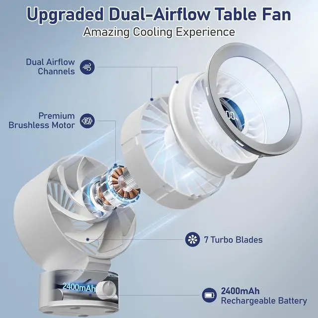 Alt view image 4 of 7 - Desk Fan Small Quiet: Table Fan Rechargeable with 2400mAh Battery & USB Powered, Portable for Office Desktop, Digital Display, 30° Tilt Adjustable, 100 Speeds, Gift for Women Men, White