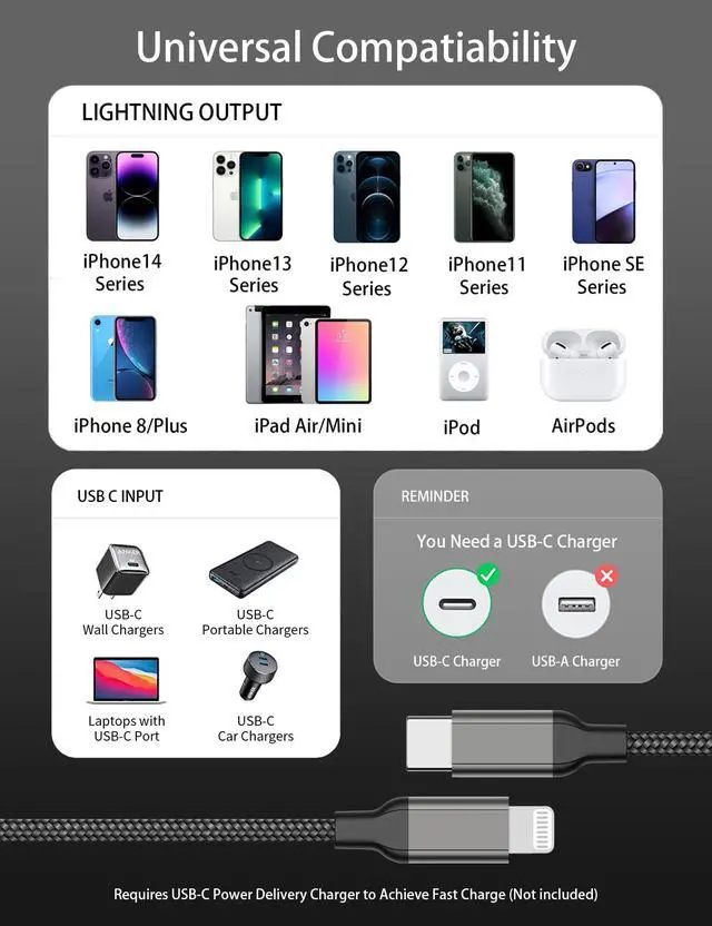 Alt view image 7 of 7 - 2Pack MFi Certified 3ft USB-C to Lightning Cable - Fast Charging for iPhone 14-8, iPad