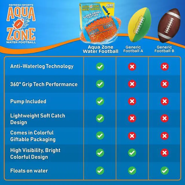 Alt view image 7 of 7 - Water Football for Beach & Pool - Best Beach Toys for Kids All Ages - Easy Grip & Soft to Catch Footballs - Fun Beach Games Sports Toy - Summer Gifts for Boys 5 6 7 8 9 10 11 12 + Year Old Boy & Girl