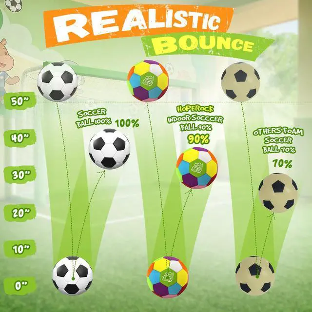 Alt view image 5 of 7 - Size 4 Indoor Soccer Ball -Soft Silent Foam Size 4 with Realistic Bounce for Youth Skills Practice, Dribbling & Juggling, for Home Use, Ideal Soccer Gift for Kids 3-12