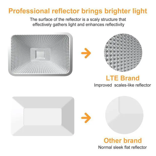 Alt view image 2 of 7 - 50W LED Work Light, 4300LM 500W Equivalent Portable Light IP66 Waterproof Outdoor Flood Lights 16.4FT Cable with Plug Switch, 5000K Daylight, Adjustable Job Site Lighting for Garage Workshop