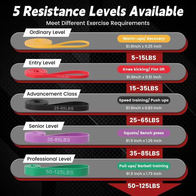 Alt view image 2 of 7 - Pull Up Assistance Bands, 5 Levels Resistance Bands for Working Out, Exercise Bands Resistance for Men & Women, Pull Up Bands for Body Training, Muscle Building, Physical Therapy, Home & Gym Fitness