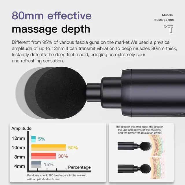 Alt view image 7 of 7 - Rexin Scisfuture Massage Gun - Deep Tissue Percussion Massage with 6 Heads, 20 Speeds for Athletes, Relieves Sore Muscles