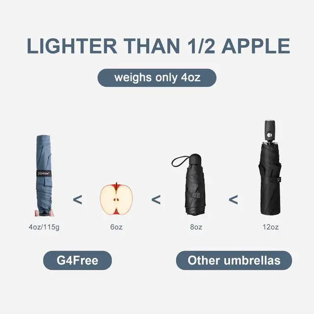 Alt view image 3 of 7 - Travel Umbrella Compact Ultralight Carbon Fiber Super Slim Small Mini UV Sun Umbrellas - Weighs Only 4 oz (Navy Blue)