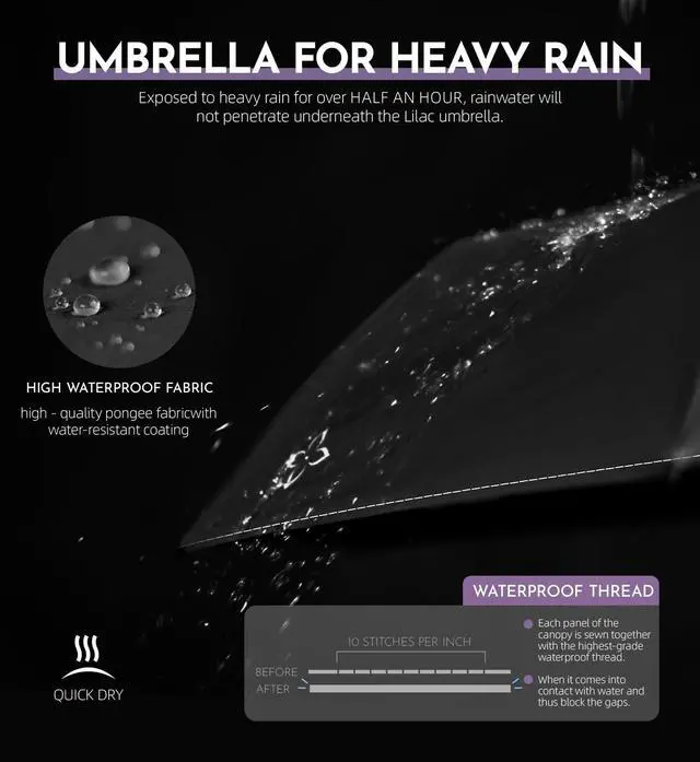 Alt view image 4 of 6 - Compact Travel Windproof Umbrella, 43" Auto open/close Folding Quick Dry Umbrellas for Rain, Lightweight Portable Small for Backpack Car, Thoughtful Gift for Women Men Kids, TSA Approved, 2-Black