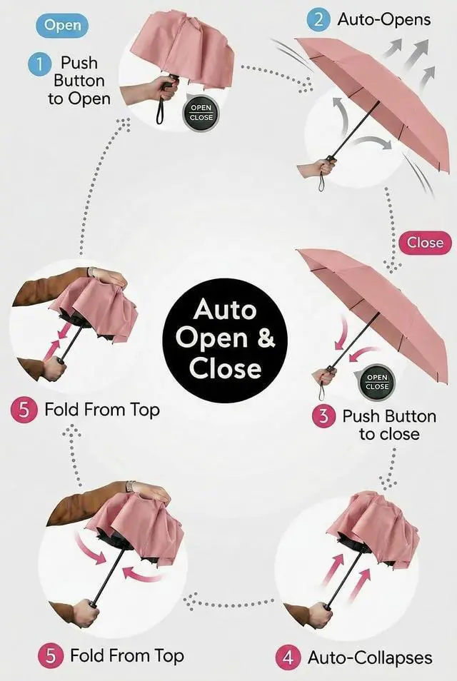 Alt view image 6 of 6 - Compact Travel Umbrella Small Windproof Auto Open Close for UV Sun Protection UPF 50+ and Rain Fits Backpack Purse & Suitcase