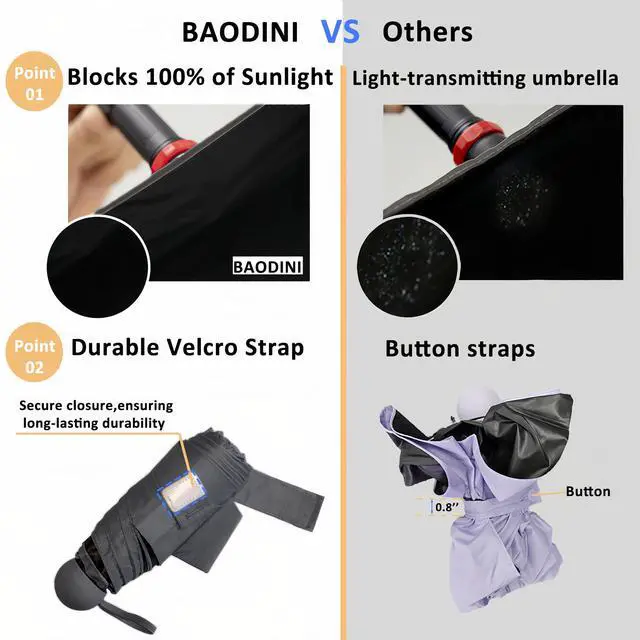 Alt view image 2 of 7 - Travel Essentials Mini Umbrella for Purse With Case Small Compact UV Sun Protection Lightweight Tiny Pocket Manual Open Close Umbrella for Women Kids and Men Fits Purse Backpack
