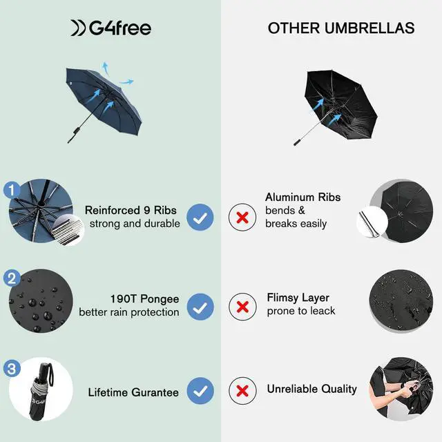 Alt view image 4 of 7 - 42 Inch Eco Windproof Folding Umbrella for Rain & Sun 9 Ribs Wind Resistant Strong Fiberglass Double Canopy with Reflective Strip for Women Men Auto Open Close For Car & BackpackNavy Blue