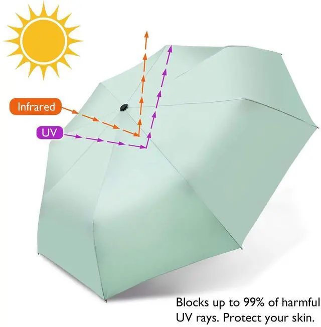 Alt view image 3 of 6 - Travel Umbrella Compact Folding Sun Umbrellas Lighweight Auto Open Close for Women Parasol Mint Green