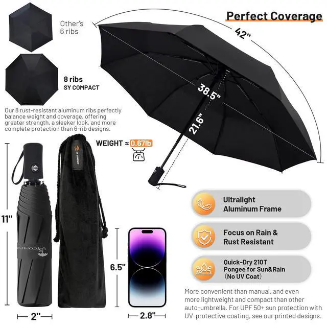 Alt view image 6 of 7 - Travel Umbrella - Windproof Automatic Compact Umbrella for Rain, Lightest 8-Rib, Small, Strong & Portable, Durable Grip, Fits Backpack & Car, Factory Direct