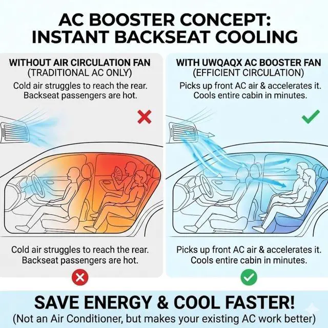Alt view image 3 of 7 - Portable Clip on Air Conditioner Fan for Car with LED Display, 360° Rotation 199 Speeds Mini Cooling Fans, USB Rechargeable 1500mAh Battery Powered Personal Fan for Car Vehicle Stroller Office Camping