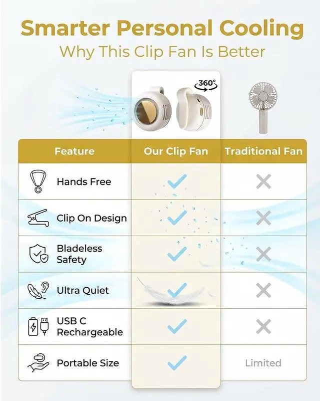 Alt view image 7 of 7 - Portable Neck Handheld Mini Fans Hand Held Small Clip on Fan Personal Travel Rechargeable Bladeless Blow Cold Air Camping Wearable for Waist Shirt Belt Beach Cooling Electric Fan(Green)