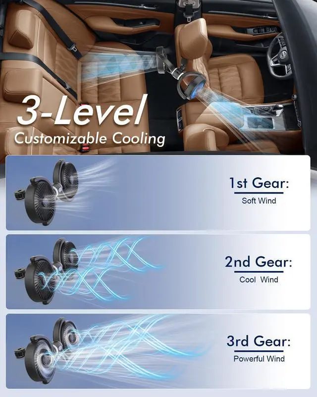 Alt view image 3 of 7 - Car Fan USB Powered for Baby: Dual Car Cooling Fans for Backseat 3 Speed Separate Controlled Quiet Brushless Motor 360° Rotatable 5V 2A Rear Seat Air Circulation for Vehicle Van Truck SUV RV(USB Plug)