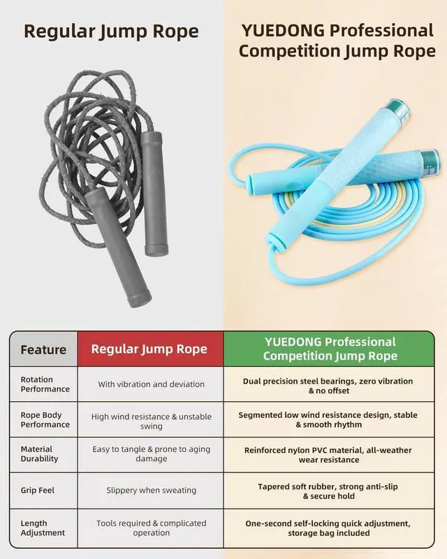 Alt view image 6 of 6 - YUEDONG Dual Bearing Speed Jump Rope - Self-Locking Adjustable Length, Non-Slip Textured Grip & Fingerprint Groove for Perfect Form - Ideal for Kids & Adults (Pink, 280MM)