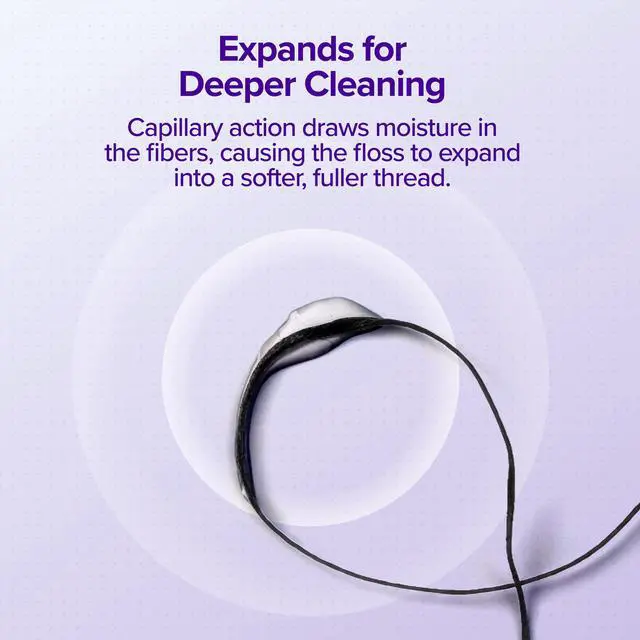 Alt view image 3 of 7 - Expanding Dental Floss Refills (32 Yards/3 Pack) | Mint Eucalyptus Aroma Bobbins | Woven Tooth Floss | Stain-Absorbing | Vegan | Paraben, BPA & Cruelty-Free | Smart Expanding Floss Refills
