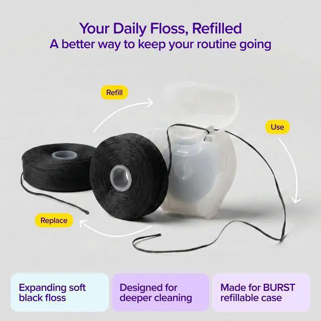 Alt view image 5 of 7 - Expanding Dental Floss Refills (32 Yards/3 Pack) | Mint Eucalyptus Aroma Bobbins | Woven Tooth Floss | Stain-Absorbing | Vegan | Paraben, BPA & Cruelty-Free | Smart Expanding Floss Refills