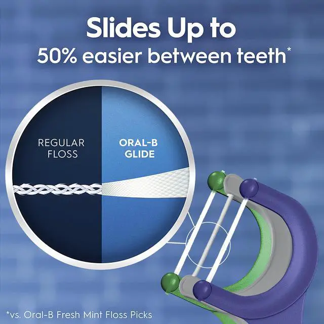Alt view image 4 of 7 - Glide Dental Floss Picks Variety Pack with Scope Outlast, Arctic Peppermint Oil, & Ultra Deep Clean, Value Pack 225ct (75 Count per Pack, Pack of 3)