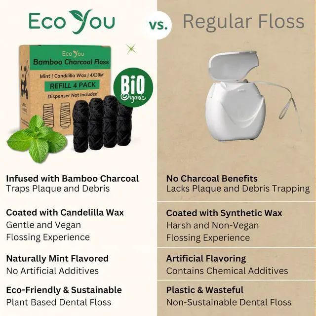 Alt view image 5 of 7 - Bamboo Charcoal Dental Floss | Mint & Candelilla Wax | Vegan & Biodegradable (4 Refills Pack) | Pfas Free