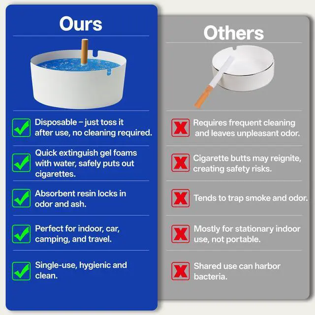 Alt view image 5 of 7 - Disposable Foam Ashtray, 25-Pack Paper Ashtrays with Water-Foaming Sand Base, Odor Control, Mess-Free, Portable for Home, Office, Car, Camping