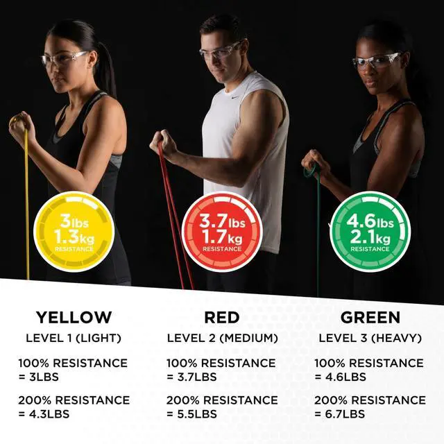 Alt view image 3 of 7 - Resistance Tubes, Begginer Set, Yellow, Red, and Green, 5 ft Latex Tubing, Home or Clinic Use, Cut-to-Fit, Color-Coded Resistance Bands for Upper & Lower Body Workouts
