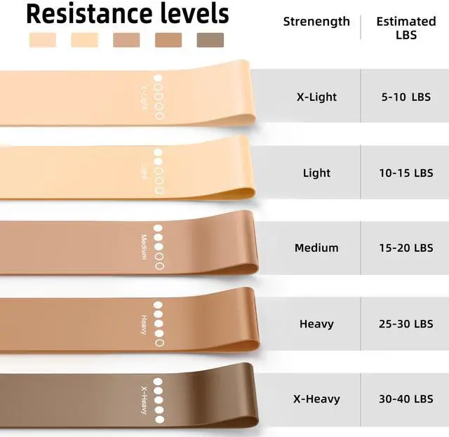 Alt view image 6 of 6 - Resistance Bands for Working Out, 5-Pack Elastic Exercise Bands for Strength Training, Stretching, Workout; Home Gym Equipment for Women Men, Pilates Yoga Physical Therapy, Leg Glute Arm Exercise Kit