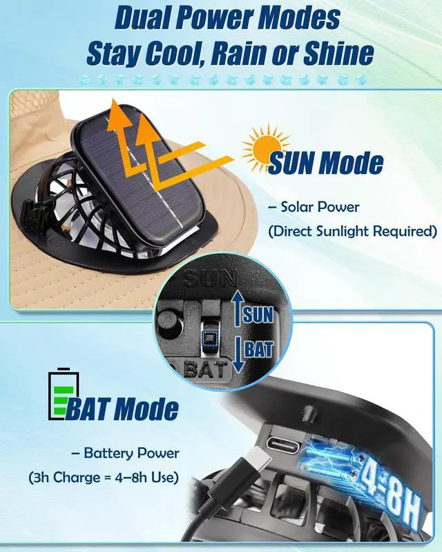 Alt view image 5 of 7 - Sun Hat with Dual Fans, Wide Brim Solar Fan Hat for Men Women, Outdoor Fan Fishing Bucket Hat for Beach, Hiking, Gardening, Beige