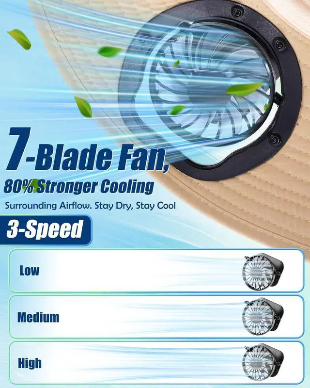 Alt view image 3 of 7 - Sun Hat with Dual Fans, Wide Brim Solar Fan Hat for Men Women, Outdoor Fan Fishing Bucket Hat for Beach, Hiking, Gardening, Beige