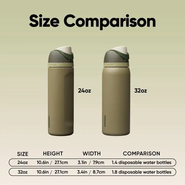 Alt view image 5 of 6 - FreeSip Insulated Stainless Steel Water Bottle with Straw, BPA-Free Sports Water Bottle, Great for Travel, 24 Oz, Off Road