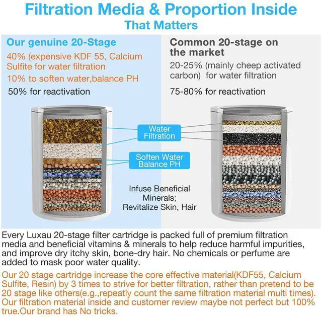 Alt view image 3 of 7 - 20 Stage Shower Filter w/ 3 Cartridge, Shower Head Filter, Reduce Well Hard Water Chlorine Heavy Metal & Impurity, Improve Skin Hair, Fit Most Handheld Showerhead Fixed Rainfall, Chrome