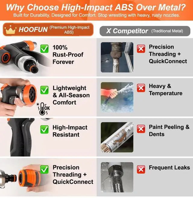 Alt view image 2 of 7 - 2 Pack Garden Hose Nozzle: High Pressure Water Hose Sprayer with 10 & 2 Spray Patterns - Lightweight & Rust-Proof Handheld Spray Gun (Black)