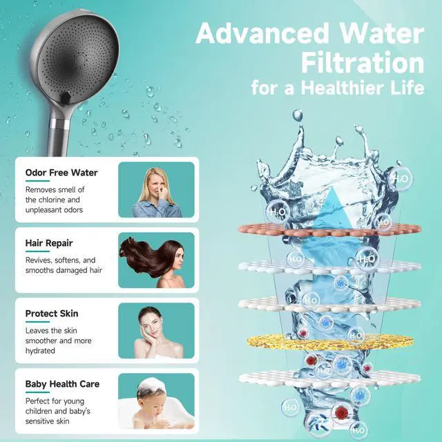 Alt view image 2 of 7 - Filtered Shower Head, 6 inch High Pressure Handheld Shower Head with Filter for Hard Water, 6 Spray Modes Detachable Showerhead with Hose and Shower Arm Bracket, Dark Grey