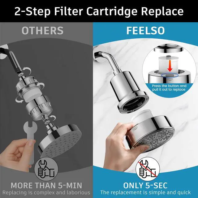 Alt view image 7 of 7 - Filtered Shower Head, High Pressure 6 Spray Modes Shower Head with Filters for Hard Water Remove Chlorine, Improves Skin & Hair, Rain Showerhead with One-Click Filter Change Design
