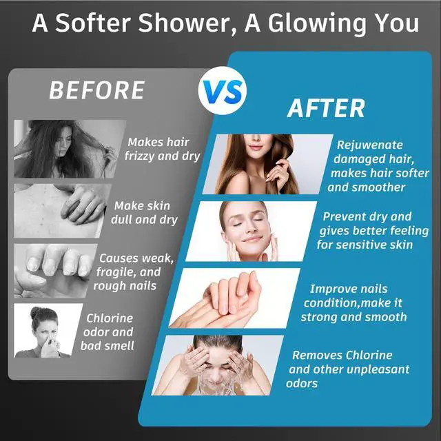 Alt view image 5 of 7 - Filtered Shower Head, High Pressure 6 Spray Modes Shower Head with Filters for Hard Water Remove Chlorine, Improves Skin & Hair, Rain Showerhead with One-Click Filter Change Design