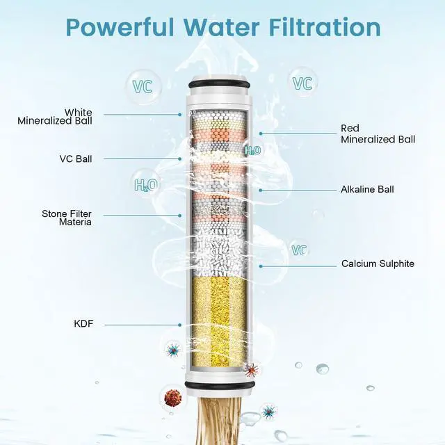 Alt view image 3 of 7 - Shower Filter for Handheld Shower Head, 2 Pack 15 Stage Replacement Filters for Hard Water Remove Chlorine and Harmful Substances