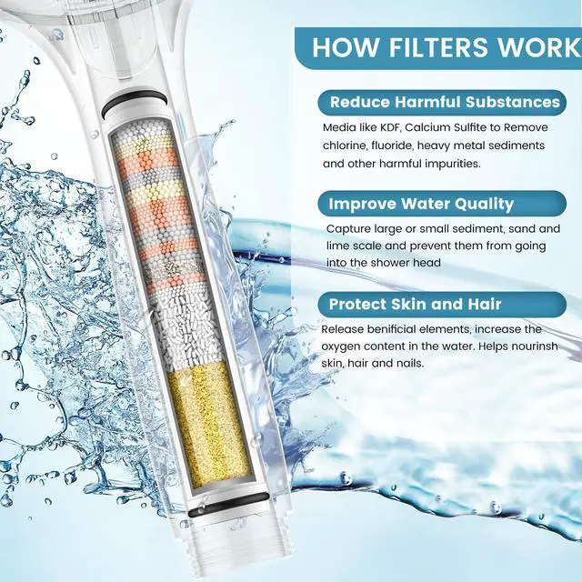 Alt view image 4 of 7 - Shower Filter for Handheld Shower Head, 2 Pack 15 Stage Replacement Filters for Hard Water Remove Chlorine and Harmful Substances
