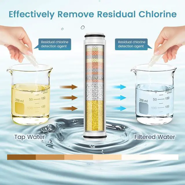 Alt view image 6 of 7 - Shower Filter for Handheld Shower Head, 2 Pack 15 Stage Replacement Filters for Hard Water Remove Chlorine and Harmful Substances