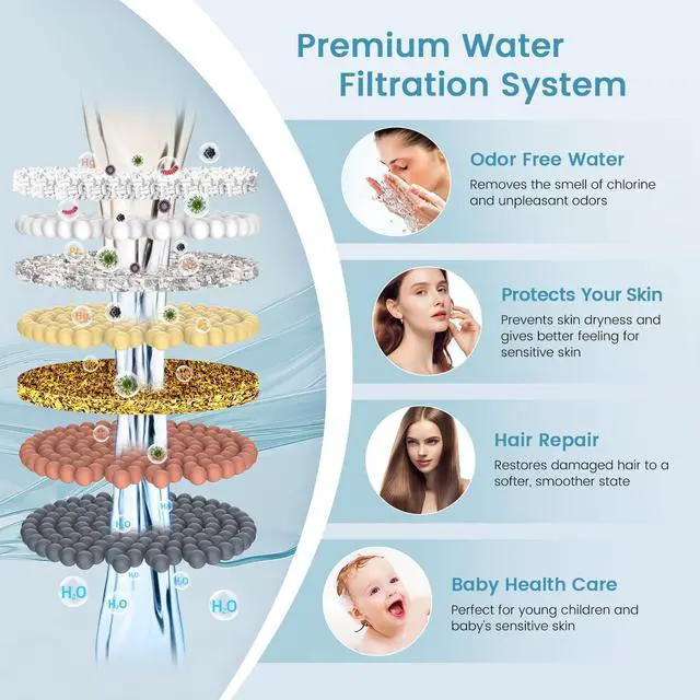 Alt view image 5 of 7 - Shower Filter for Handheld Shower Head, 2 Pack 15 Stage Replacement Filters for Hard Water Remove Chlorine and Harmful Substances