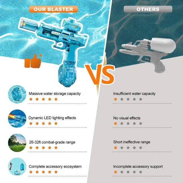 Alt view image 4 of 7 - Electric Water Gun for Adults Kids, Transparent Automatic Squirt Watergun with Water Spray Sound and Led Lights, Summer Outdoor Water Pistol Pool Beach Party Toys for Boys Girls, Blue
