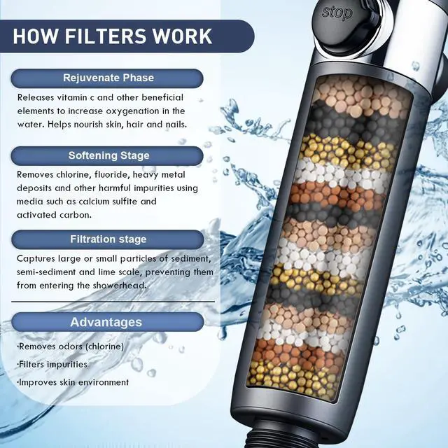 Alt view image 2 of 7 - Filtered Shower Head with Handheld High Pressure 4 Spray Showerhead with Filters for Hard Water-Remove Chlorine ON/OFF Switch for Pets,With 79" Stainless Steel Hose,Bracket,4 Filters,Bath Loofah