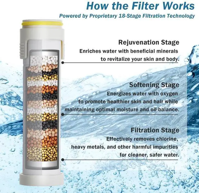 Alt view image 4 of 7 - Filtered Shower Head with Handheld High Pressure 4 Spray Showerhead with Filters for Hard Water-Remove Chlorine ON/OFF Switch for Pets,With 79" Stainless Steel Hose,Bracket,4 Filters,Bath Loofah