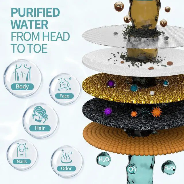 Alt view image 2 of 5 - Filtered Shower Head with Filters, 20-Stage Shower Head Filter for Hard Water, Fixed Showerhead with Easy-Replace Cartridge to Remove Chlorine & Heavy Metals (7-Inch, Chrome)