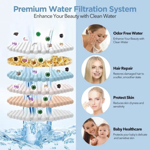 Alt view image 2 of 6 - Filtered Shower Head - High Pressure Shower Head with Filter for Hard Water Softener - 7 Settings Bathroom Rain Showerhead to Remove Chlorine and Heavy Metals (Chrome)
