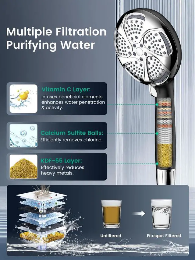Main image of Shower Head with Handheld, High Pressure 7 Mode ShowerHead with Filters for Hard Water, Anti-clog Nozzles, Built-in Power Wash to Clean, Remove Chlorine - Reduce Dry Itchy Skin