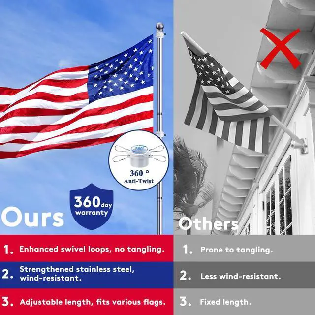 Alt view image 5 of 5 - Flag Pole, Tangle Free Spinning Stainless Steel Rustproof Flagpole for 3x5 Sports Fan Outdoor Flags for Outside House (Silver, 5FT, Without Bracket)