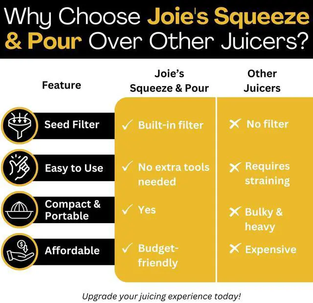 Alt view image 3 of 7 - Kitchen Gadgets Joie Squeeze and Pour Juicer Reamer, 10tsp, Yellow