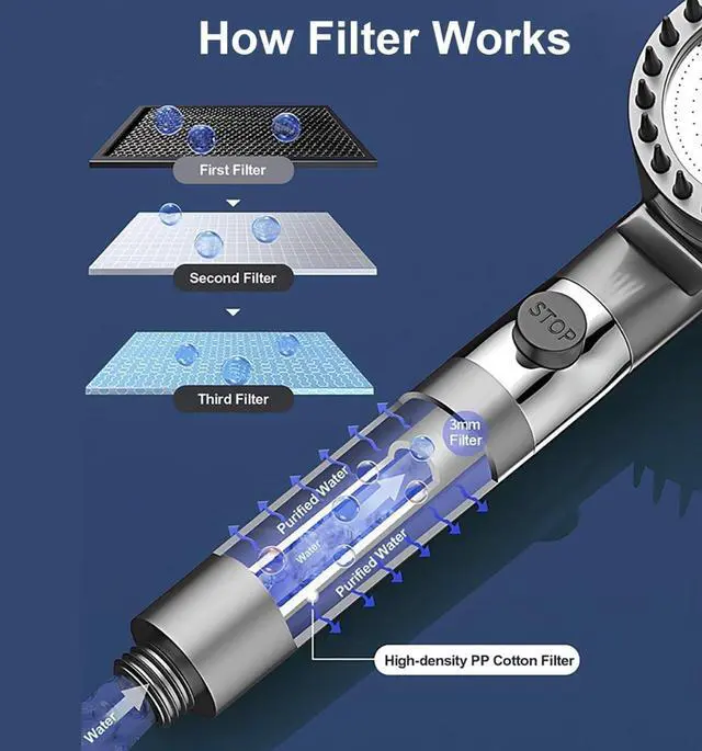 Alt view image 5 of 7 - Filter-Type Shower Head with Handheld Device, High-Pressure, Three Spray Modes, 4-in-1 Removable Shower Head, Equipped with a 150 Cm Flexible Hose, Bracket, and Five Filters (Dark Purple)