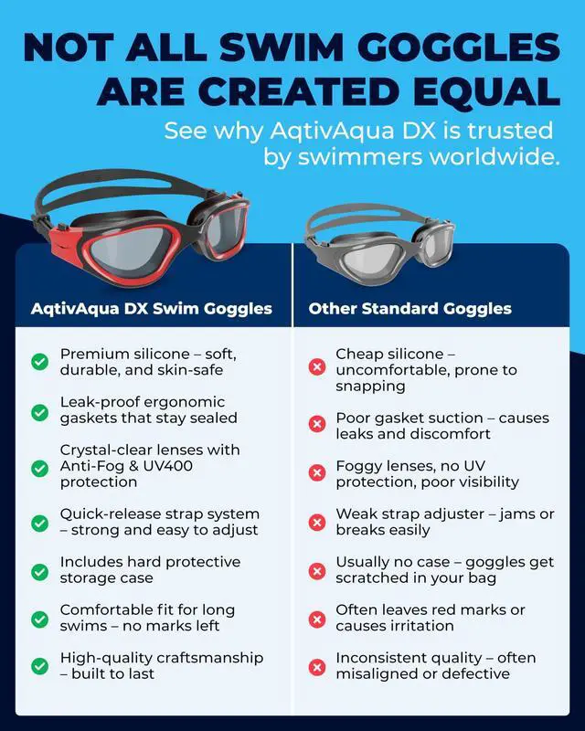 Alt view image 3 of 7 - Swimming Goggles Swim Goggles for Adults Men Women Kids Youth Girls Boys Children DX (Clear-Lenses White/Black-Frame)