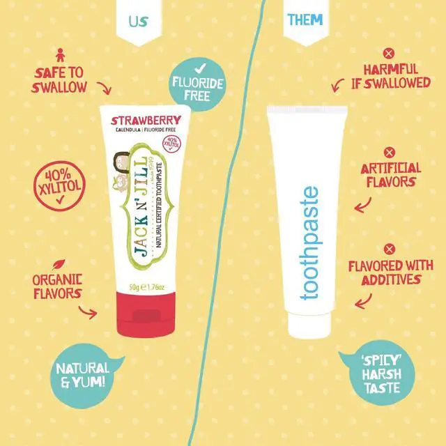 Alt view image 6 of 7 - Natural Children's Toothpaste, Organic Strawberry, Fluoride Free, SLS Free, Vegan, 1.76oz, 3-Pack