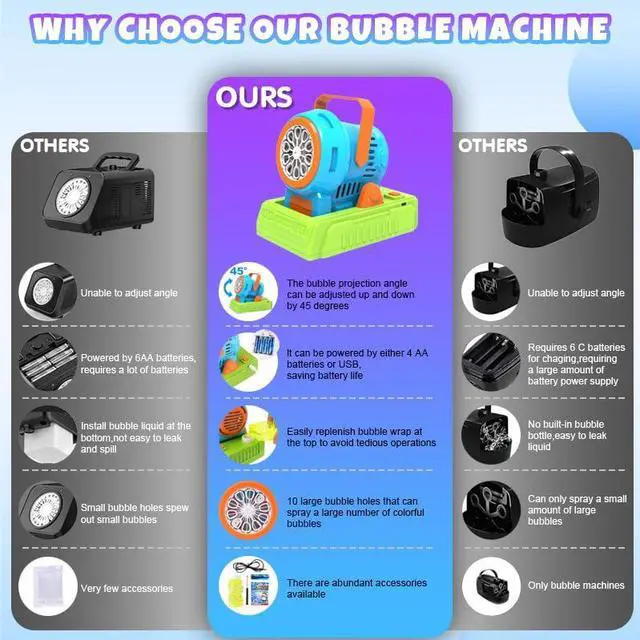 Alt view image 2 of 7 - Automatic Bubble Machine with Bubble Solution 4 AA Batteries USB Cable Outdoor Party Wedding Christmas Halloween Birthday Gift 3 4 5 6 7 8 Age Bubble Machine Toys